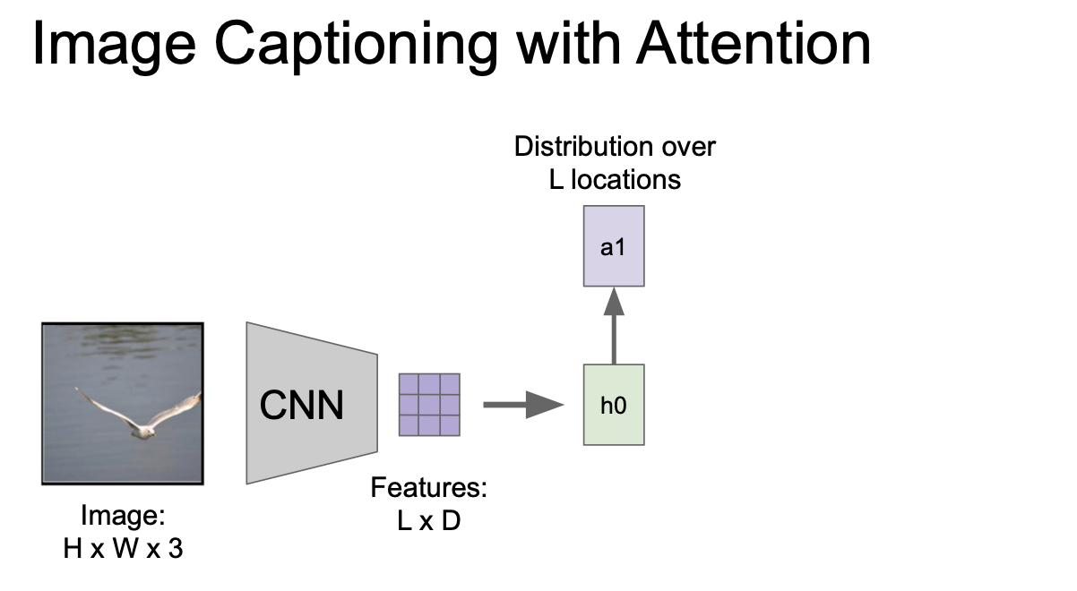 image captioning with attention