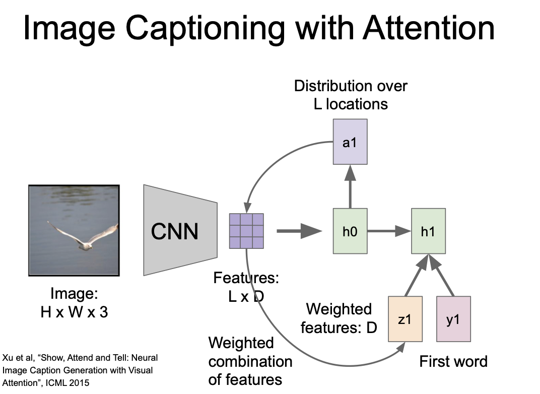 image captioning with attention