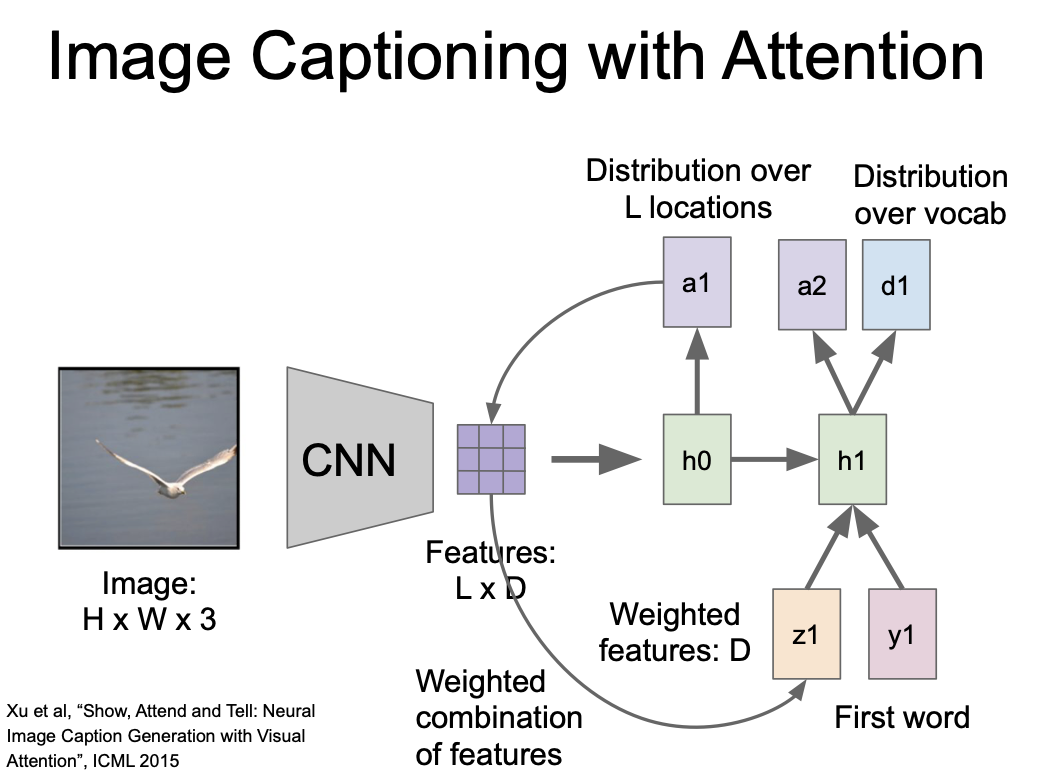 image captioning with attention