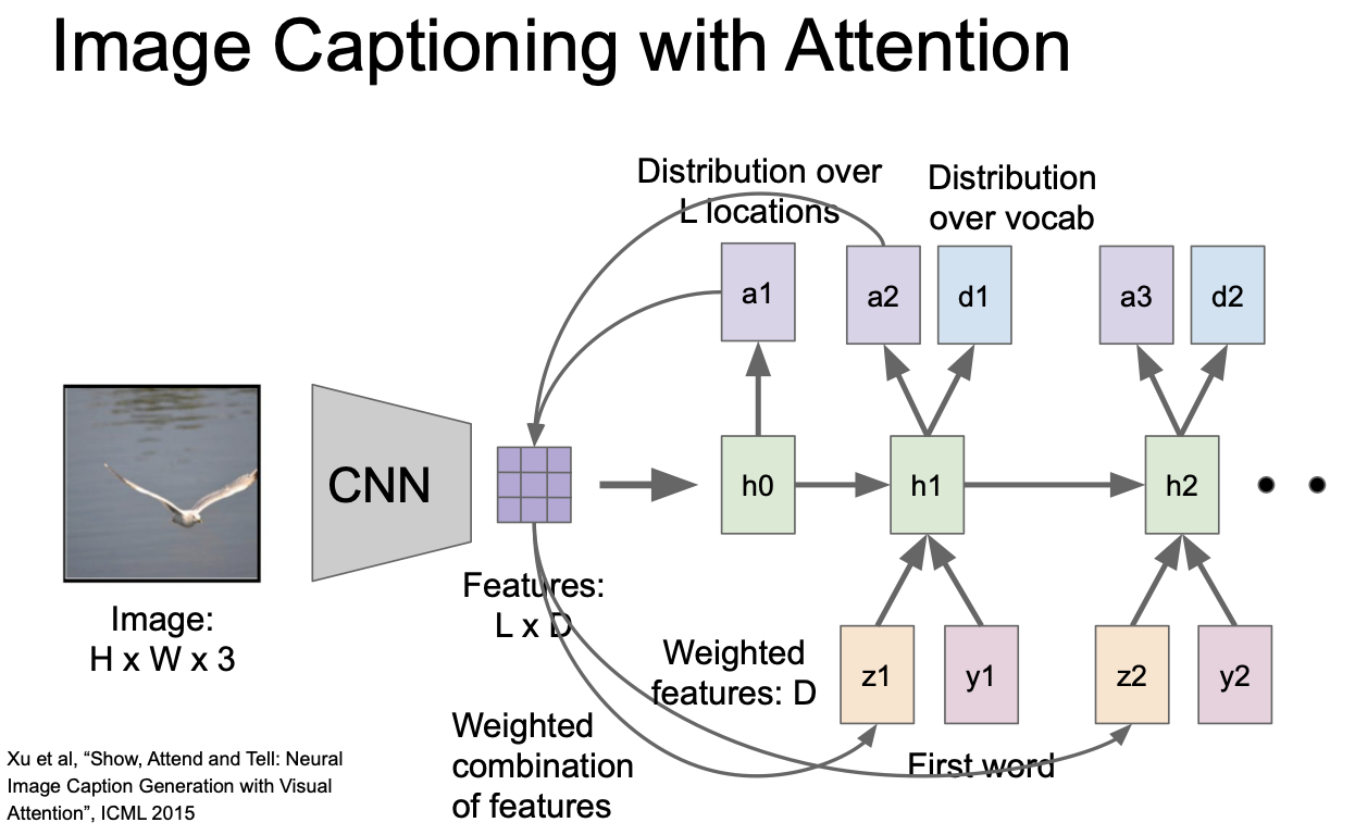 image captioning with attention