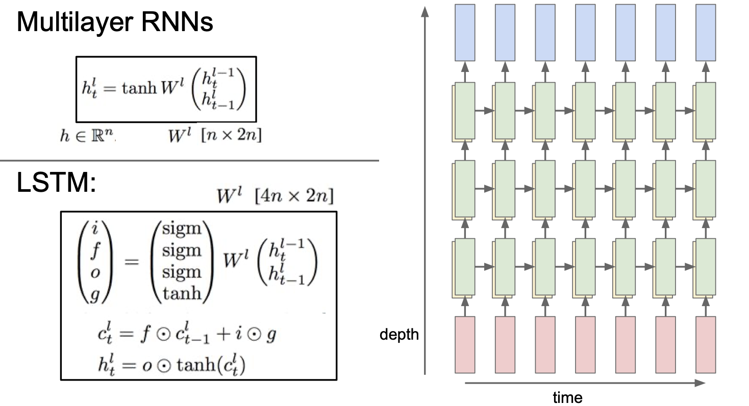 lstm