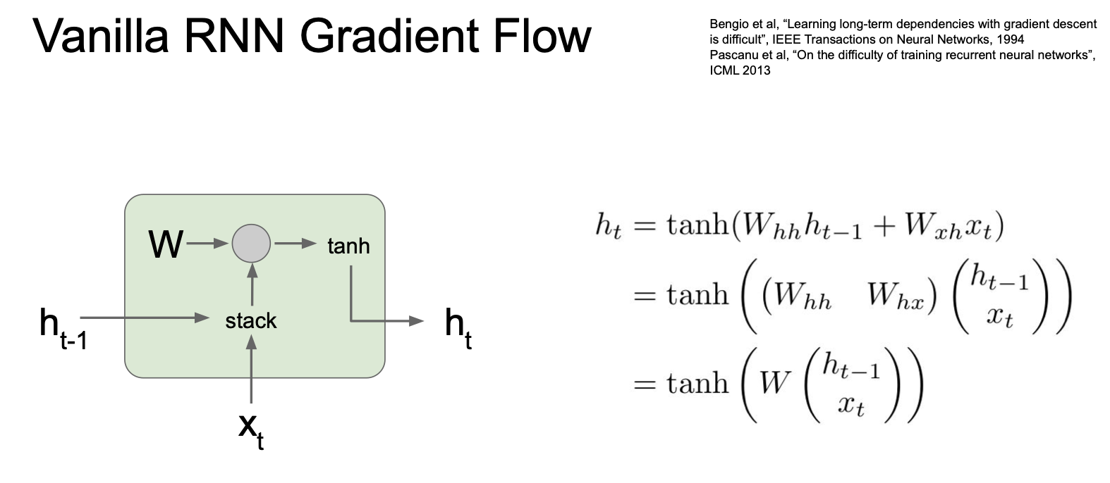 vanilla rnn gradient flow