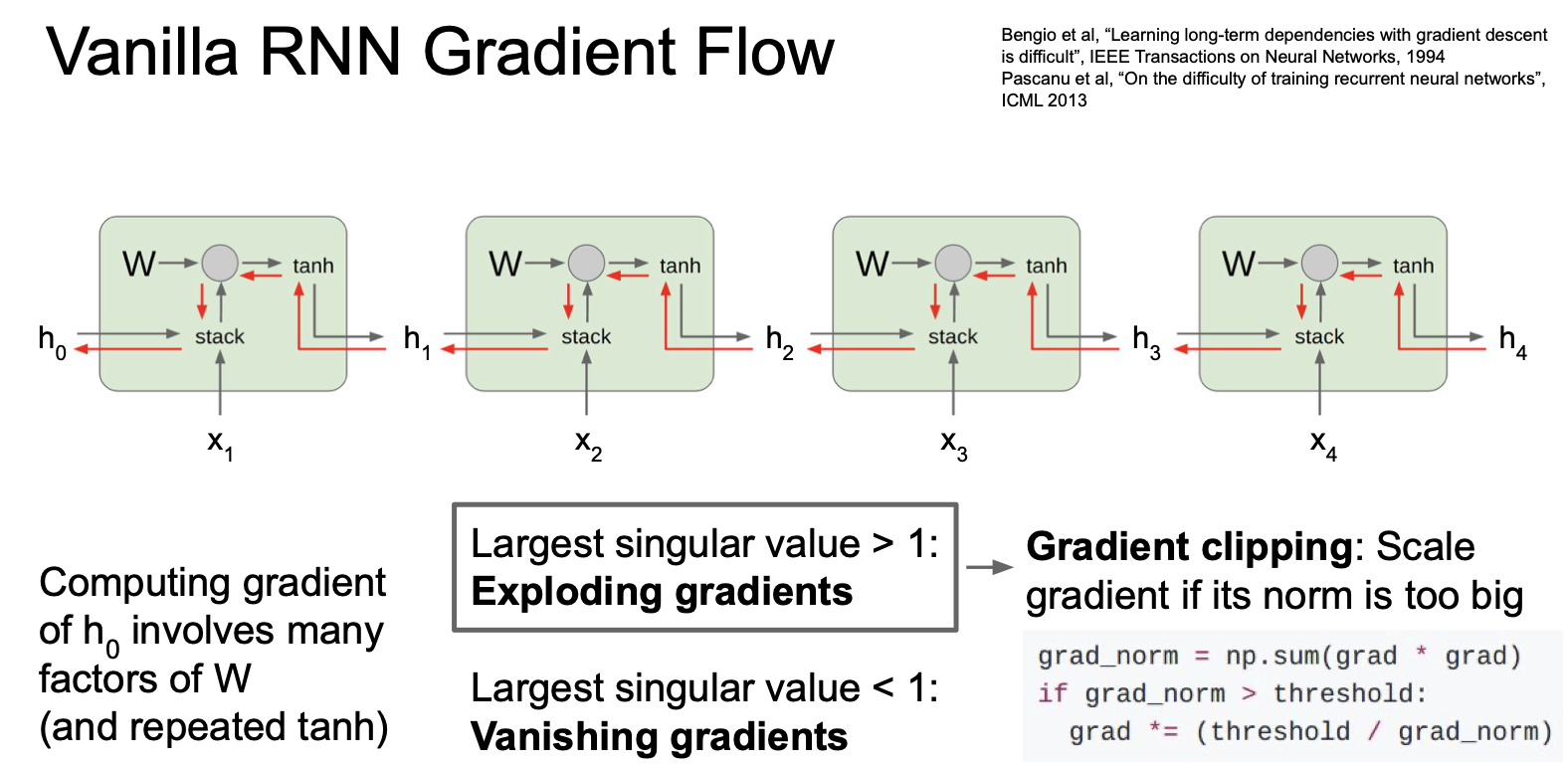 vanilla gradient flow with backpropagation