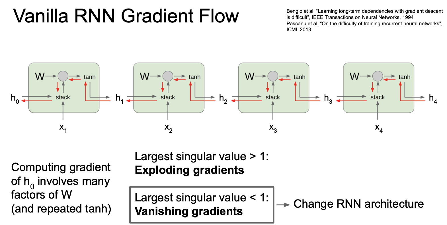 vanilla gradient flow with backpropagation 2