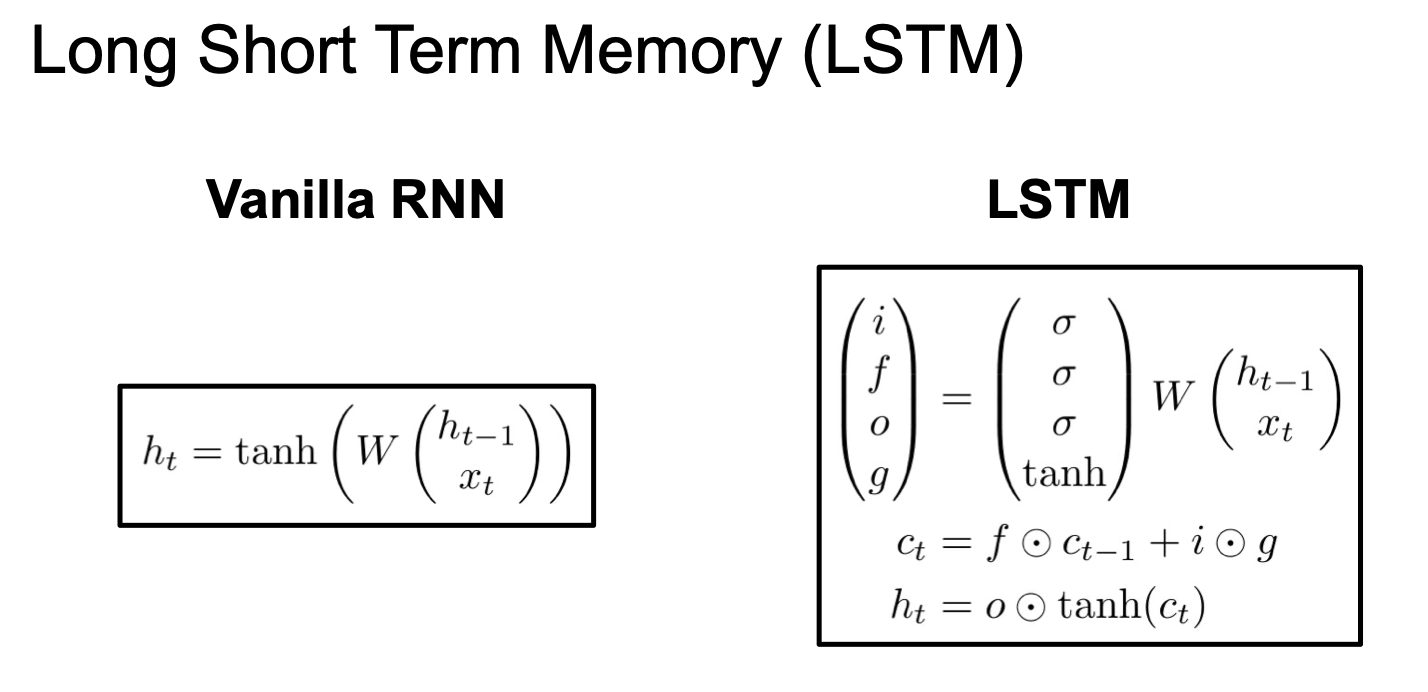 lstm