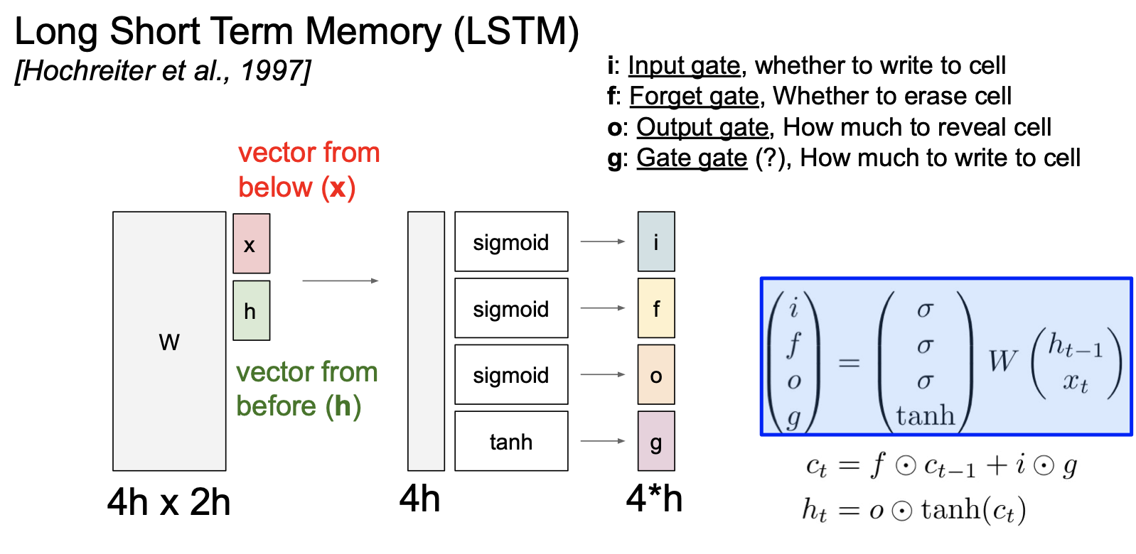 lstm 2