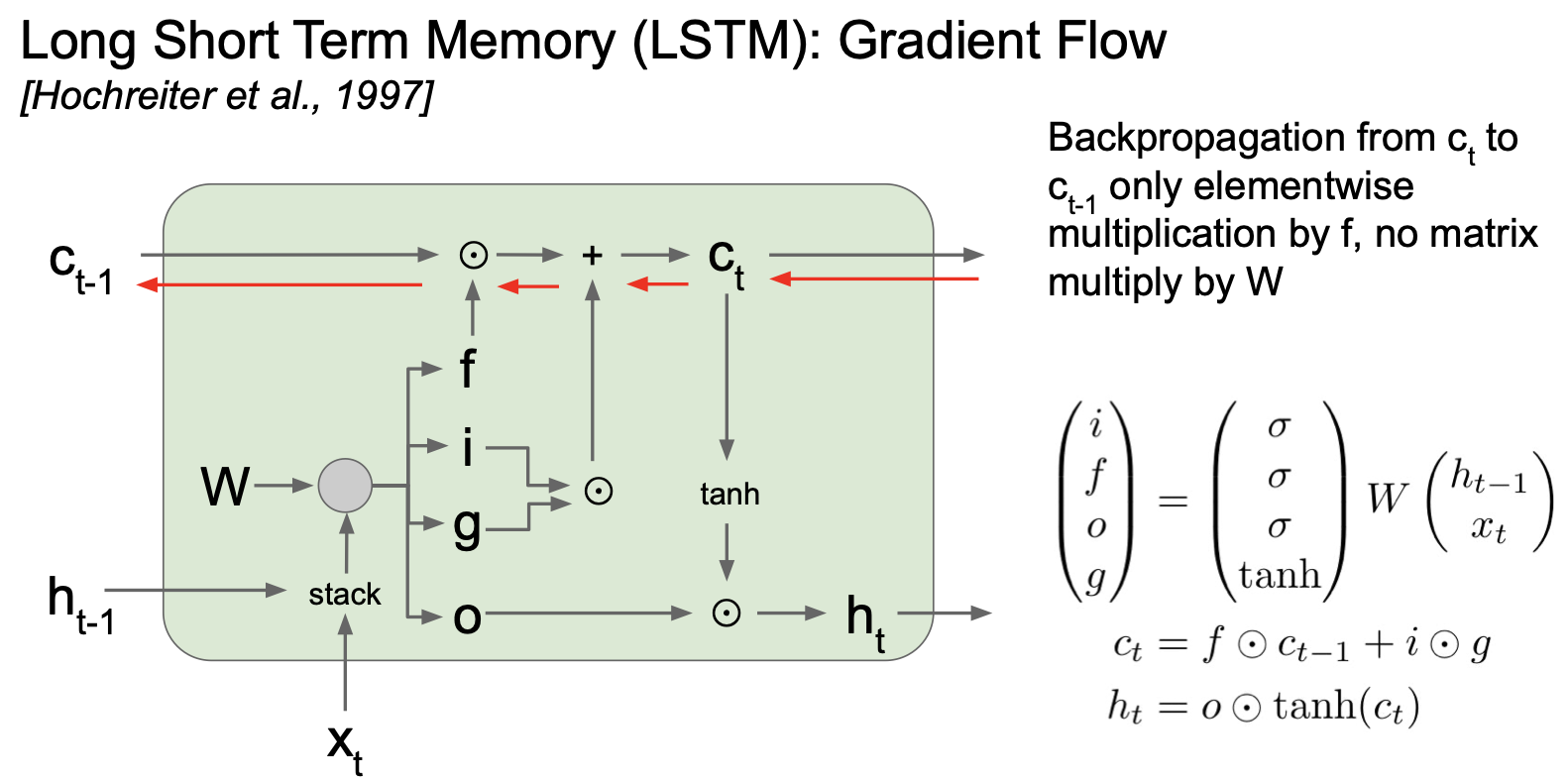 lstm gradient flow