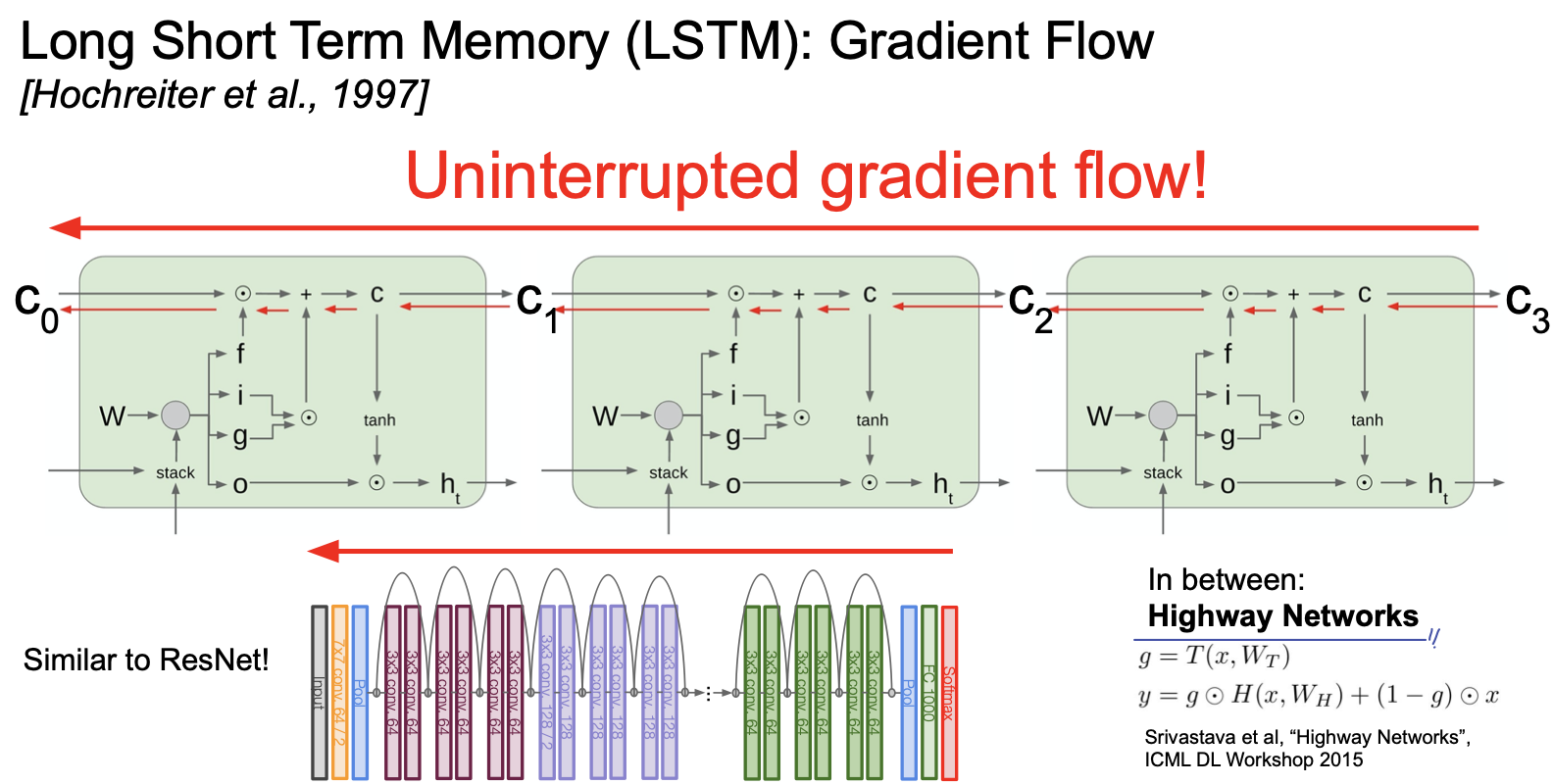 lstm gradient flow 2