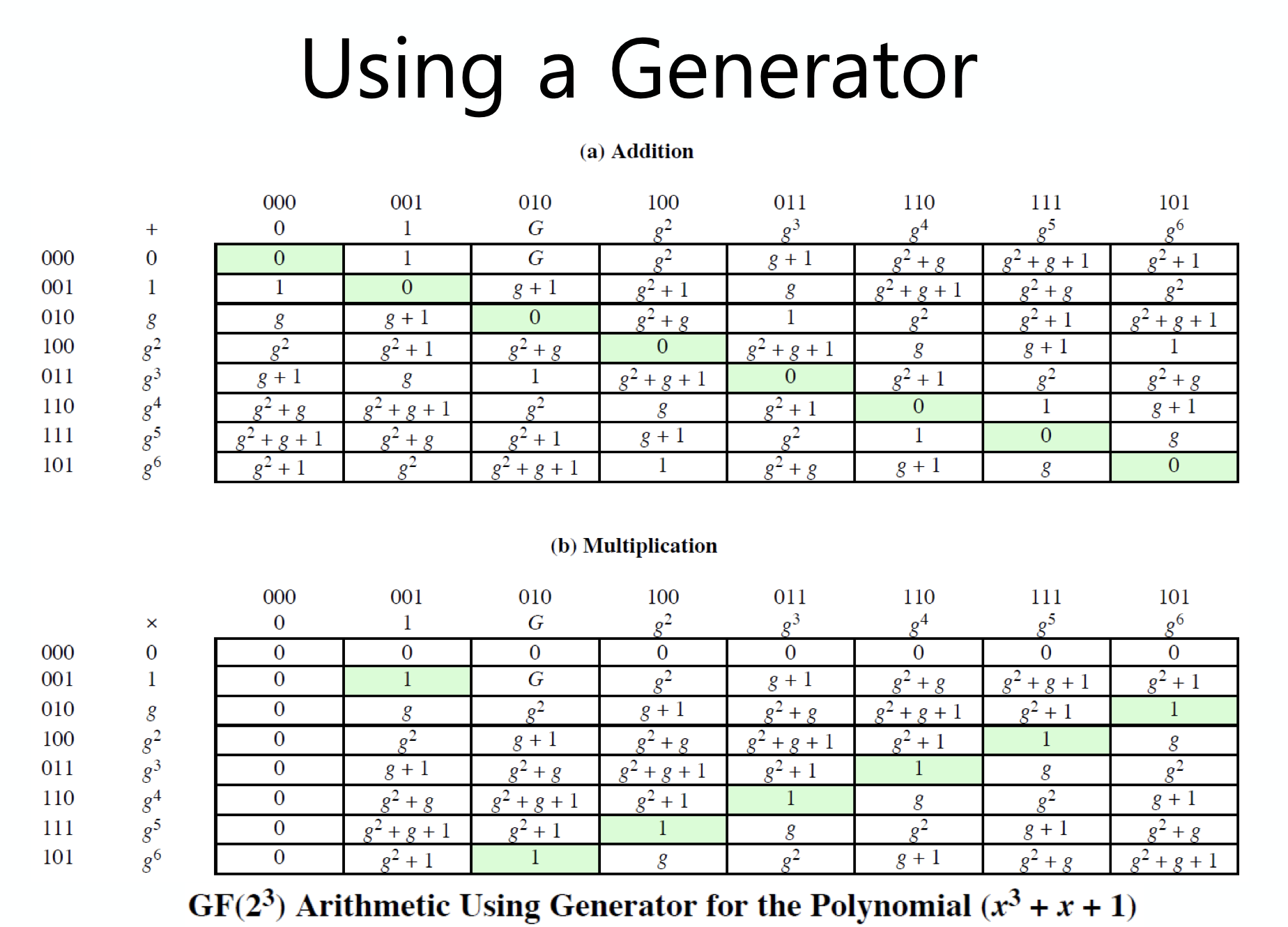 using a generator