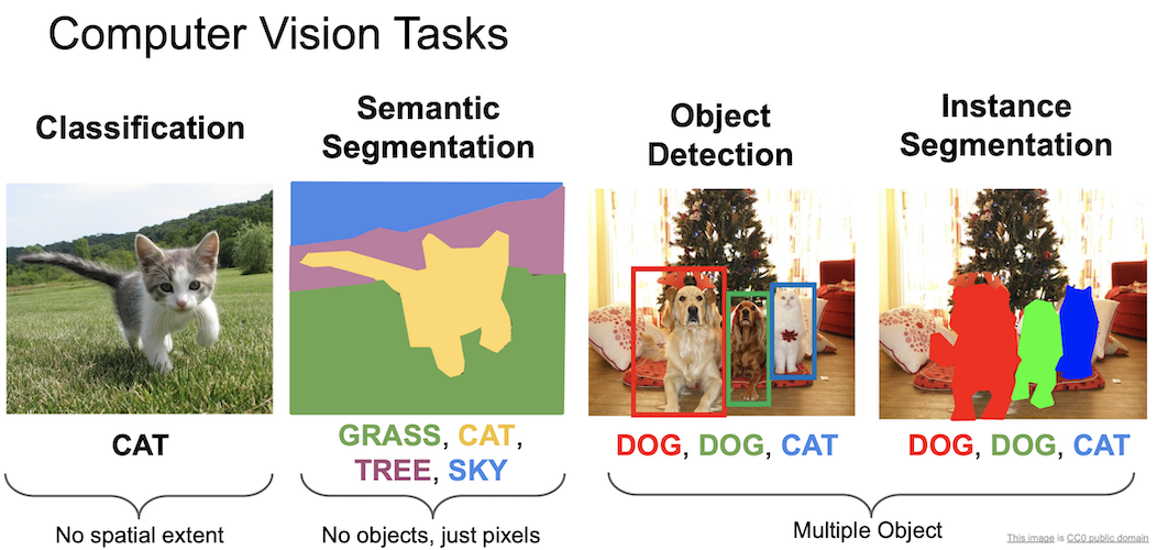 computer vision tasks