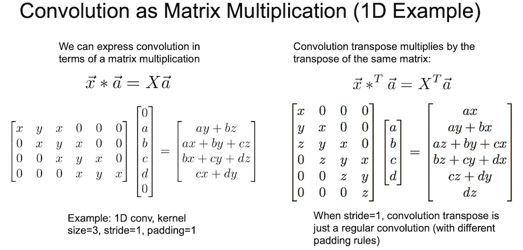 convolution as matrix multiplication 1d example