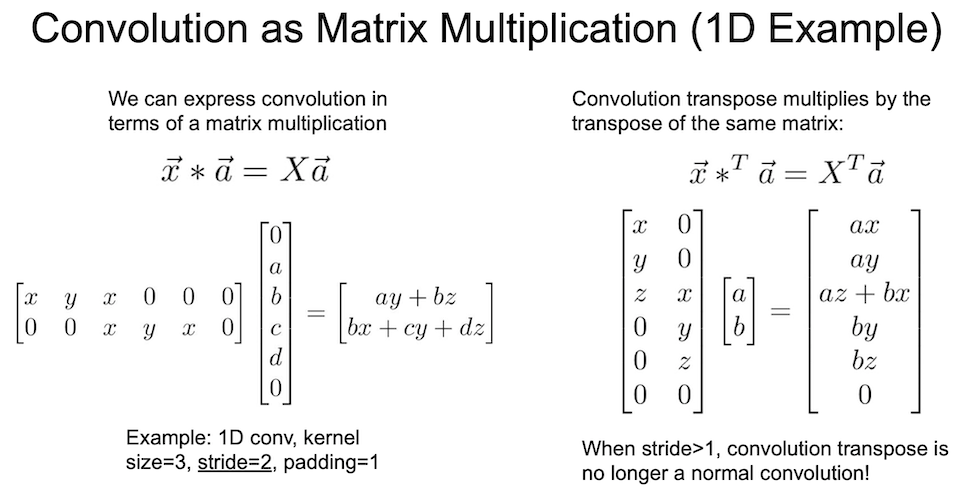 convolution as matrix multiplication 1d example