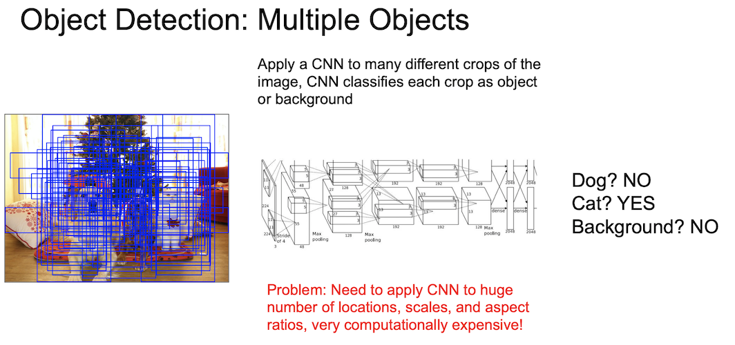 obejct detection multiple objects