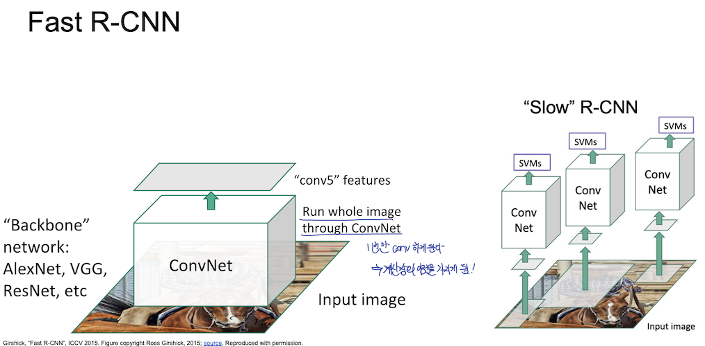 fast rcnn