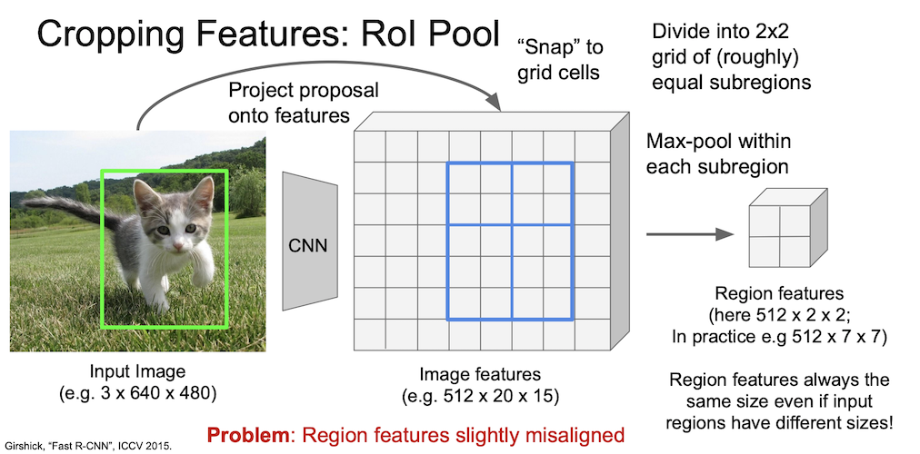 cropping features roi pool