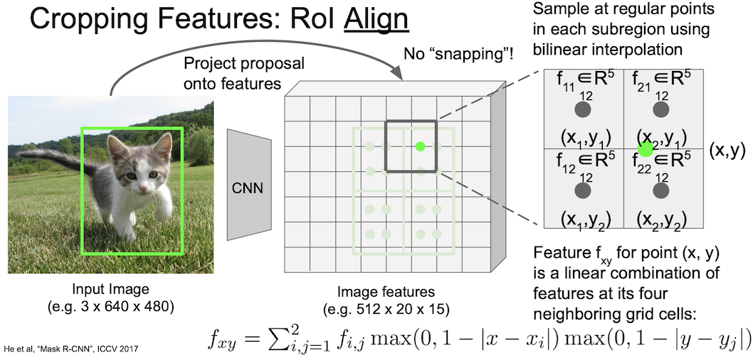 cropping features roi align