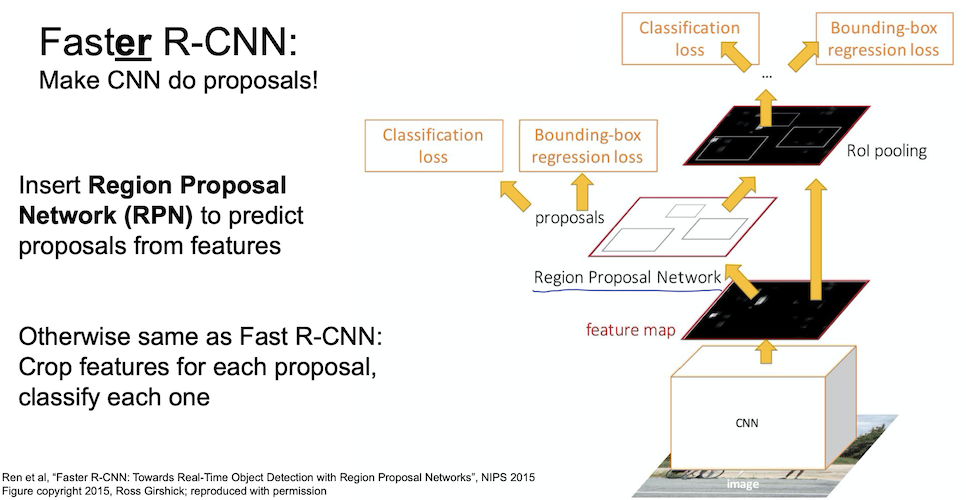 fatser rcnn