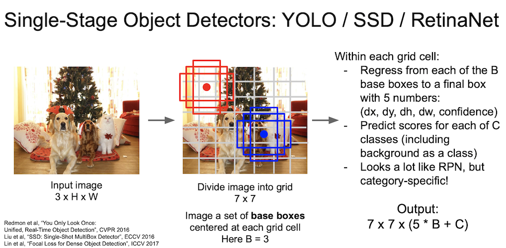 single stage object detectors