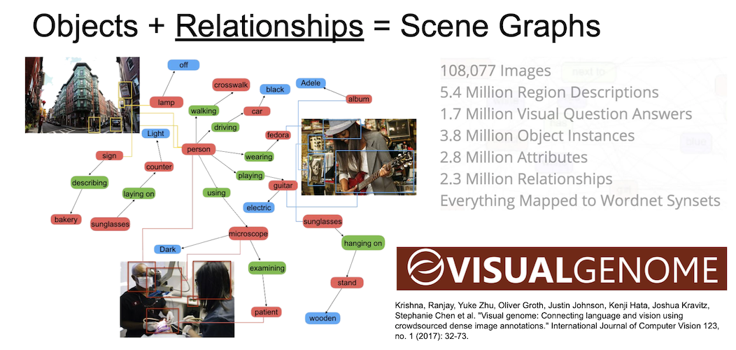 scene graphs