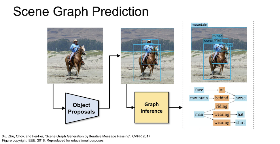 3d object detection