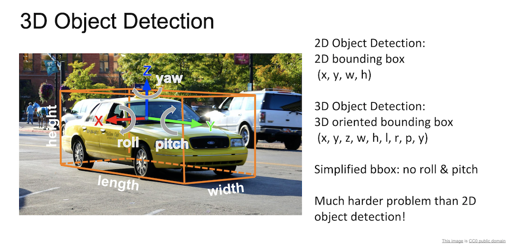 3d object detection