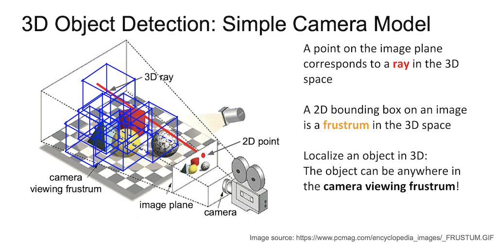 3d object detection