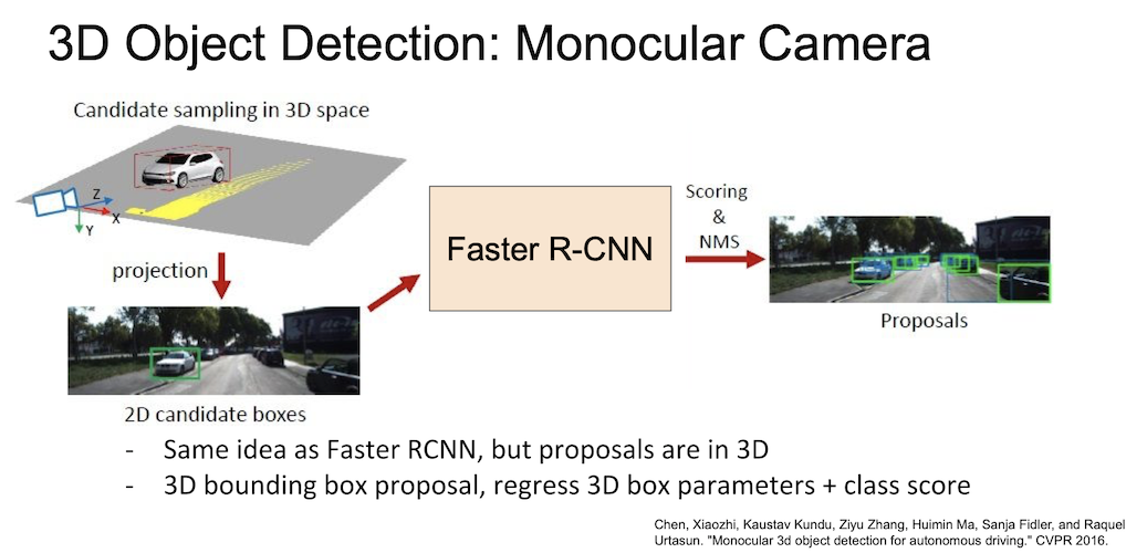 3d object prediction