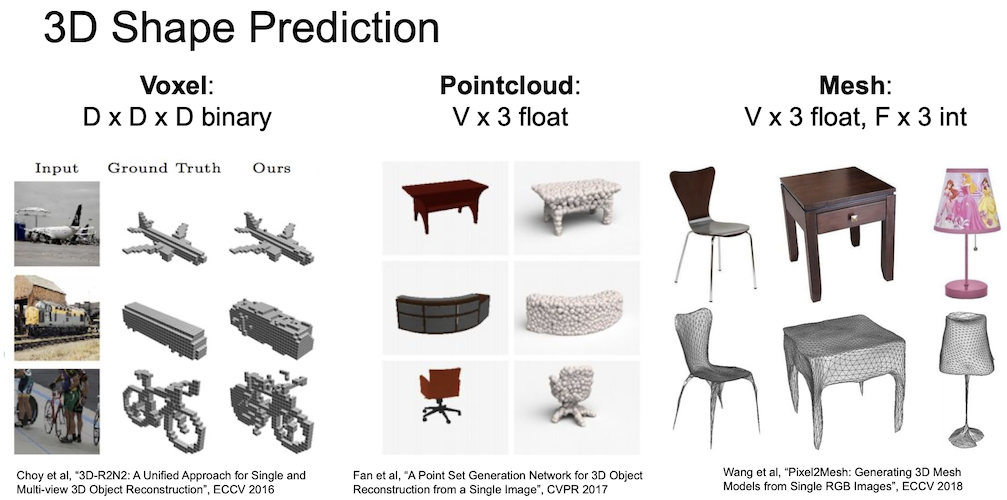 3d shape prediction