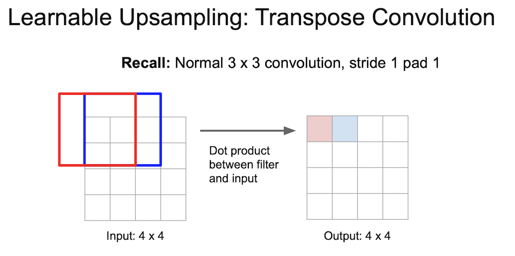 learnable unpooling transpose convolution