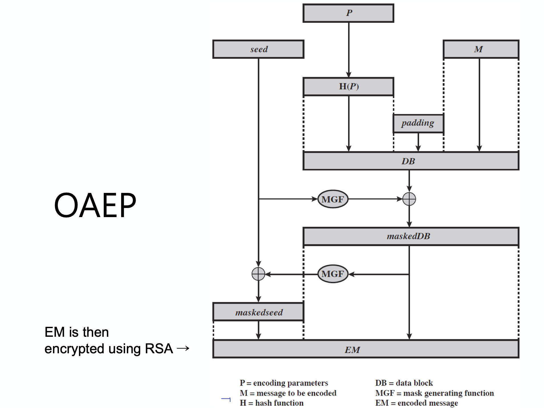 crypto rsa oaep