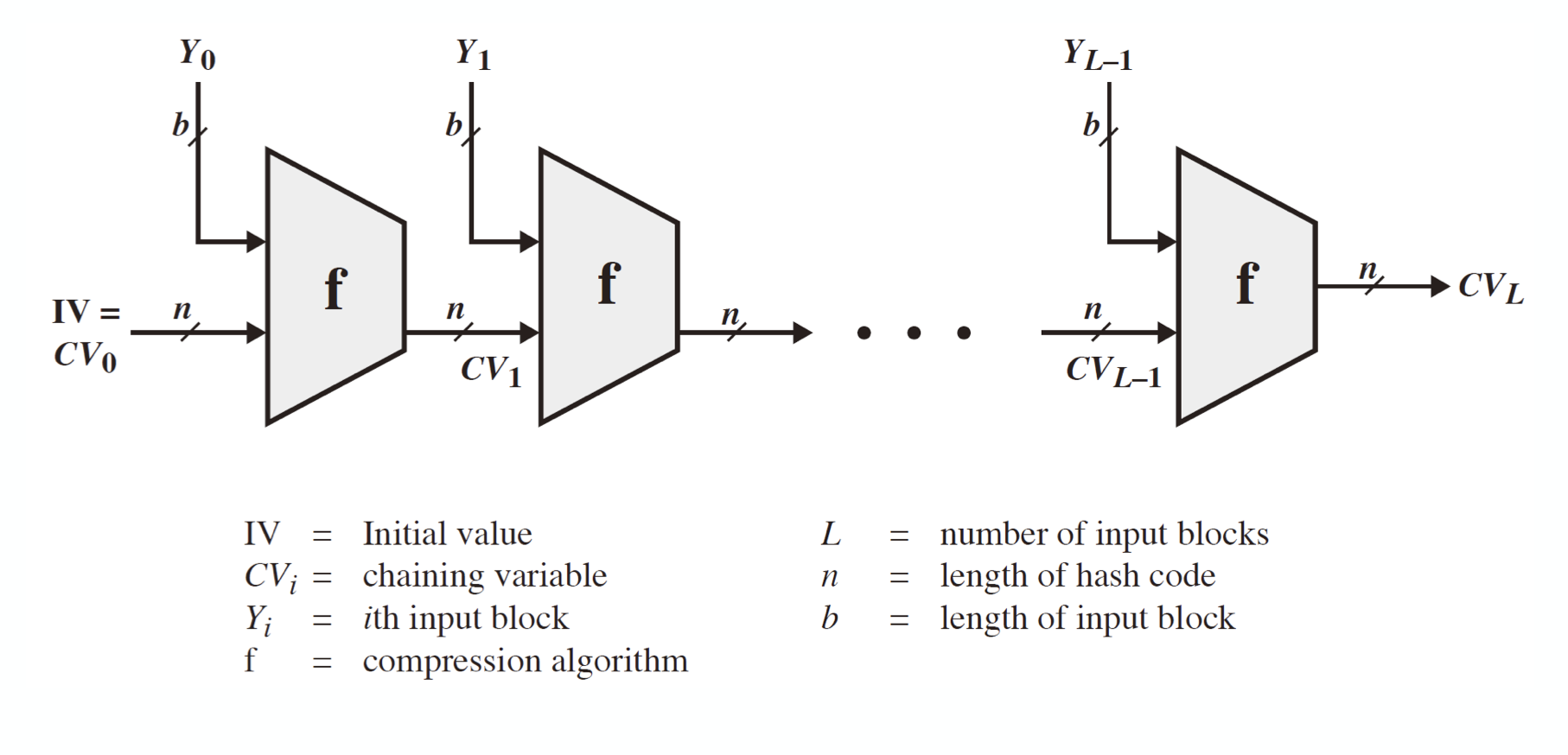 hash function cryptanalysis