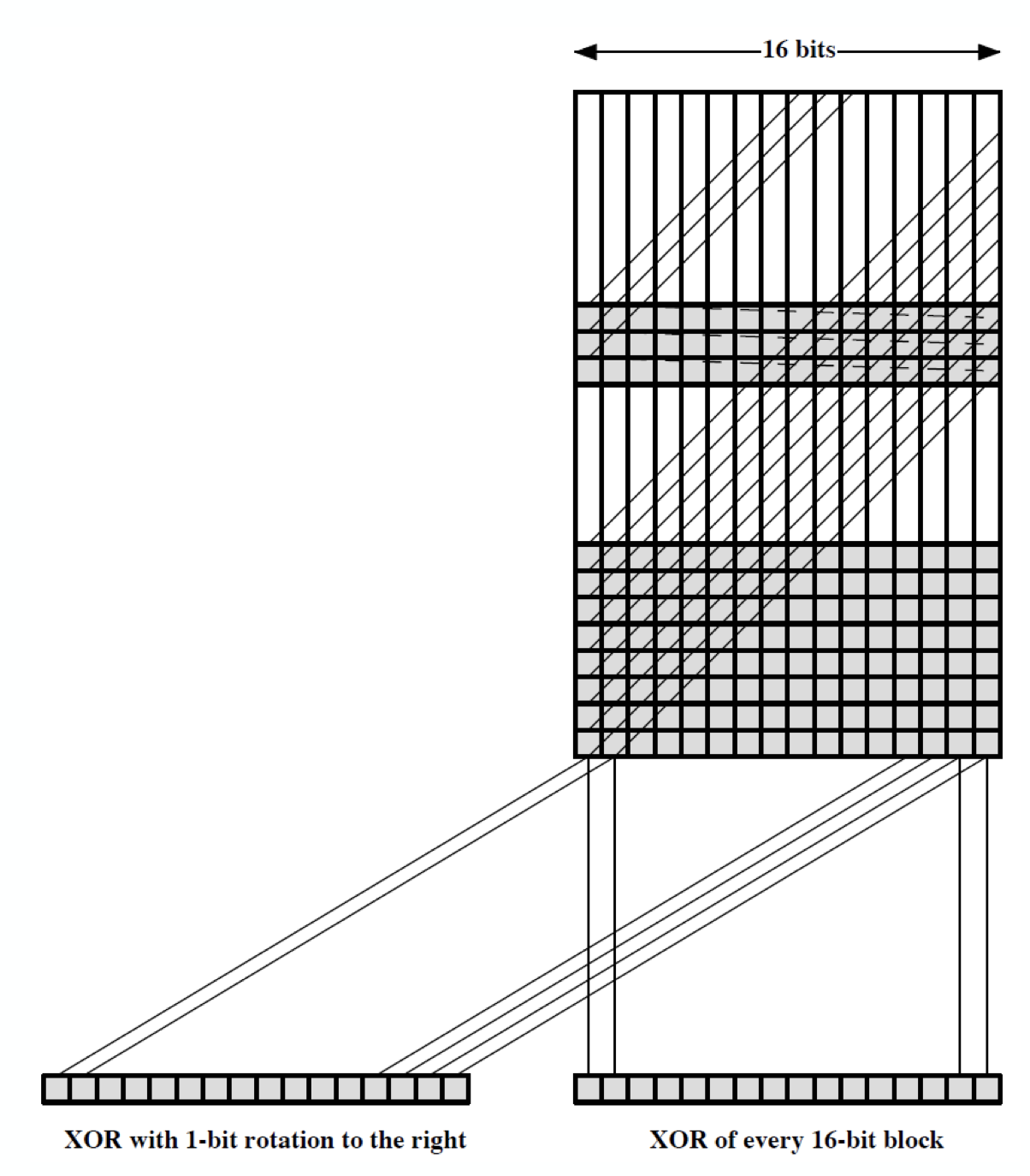 two simple insecure hash functions