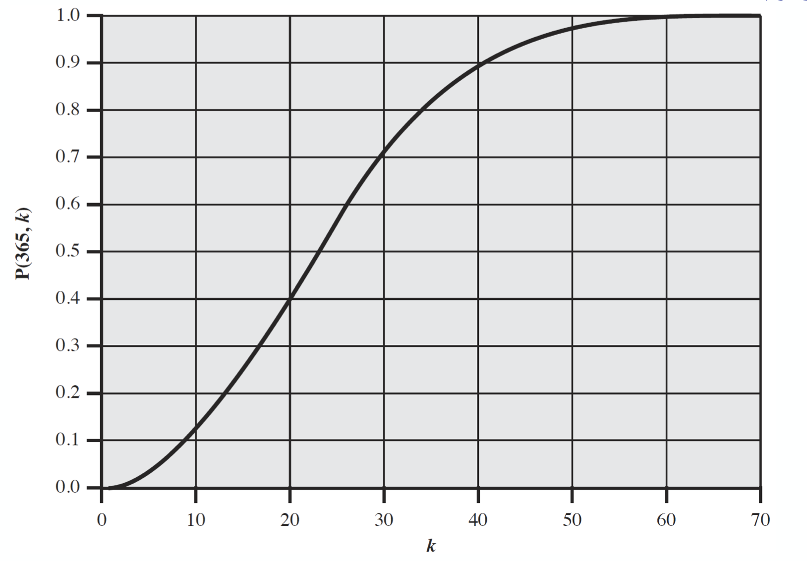 birthday paradox