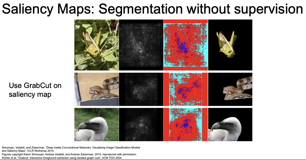 segmentation without supervision