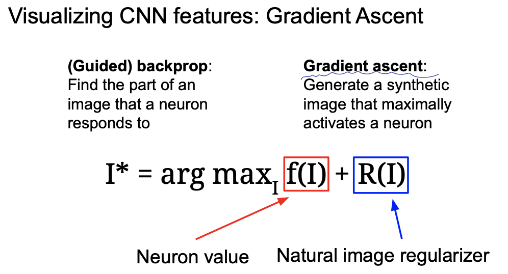 gradient ascent