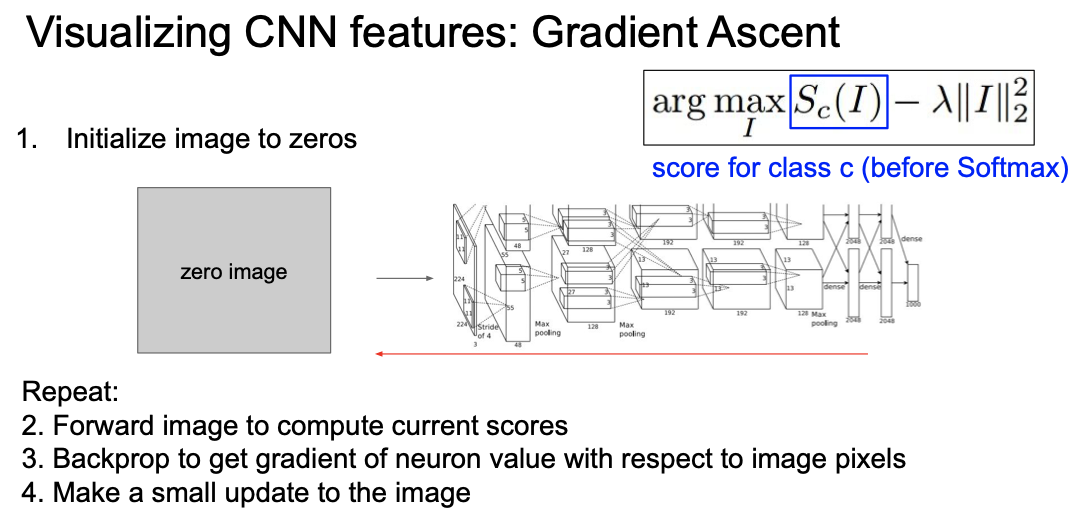 gradient ascent