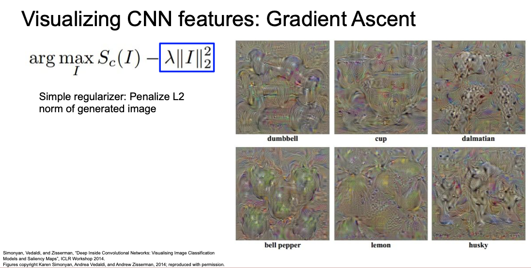 gradient ascent