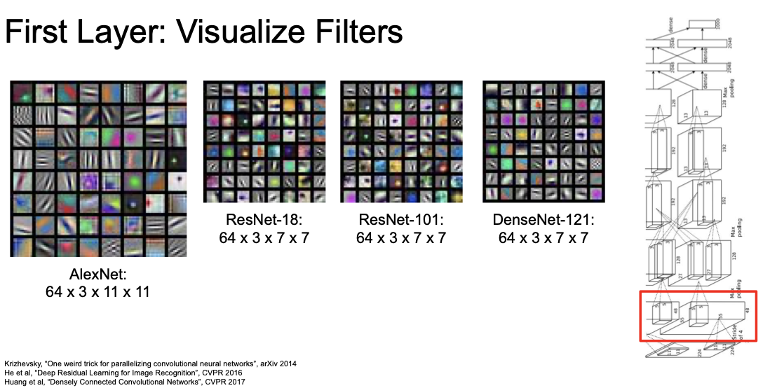 first layer visualize filters