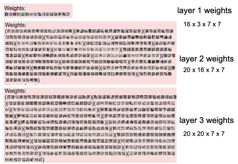 layer visualize