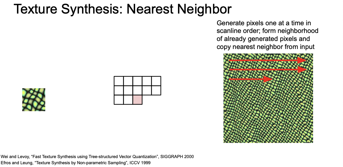 texture synthesis