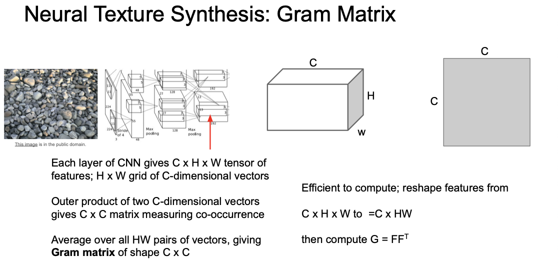 gram matrix