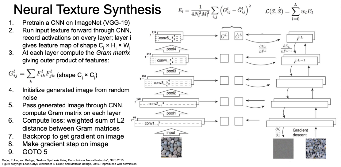 neural texture synthesis