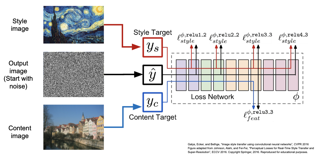 neural style transfer