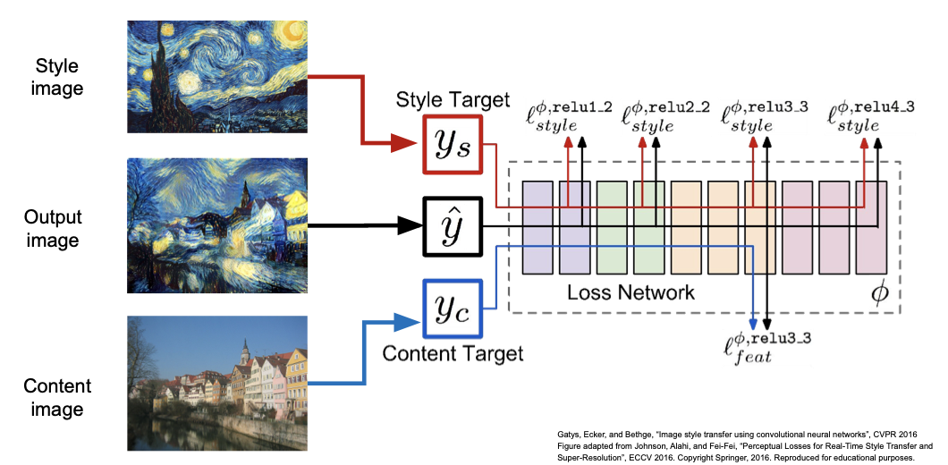 neural style transfer