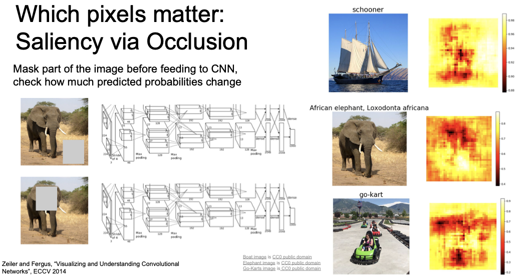 saliency via occlusion