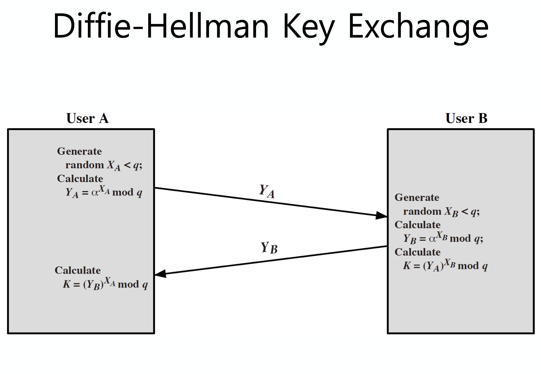 diffie hellman key exchange