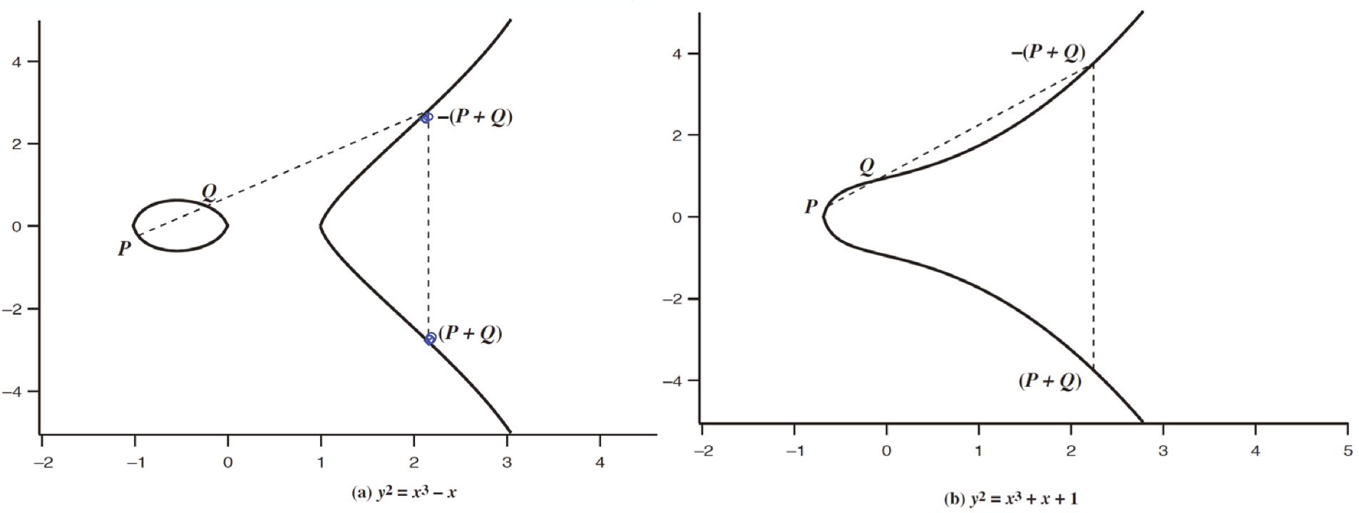 elliptic curve example