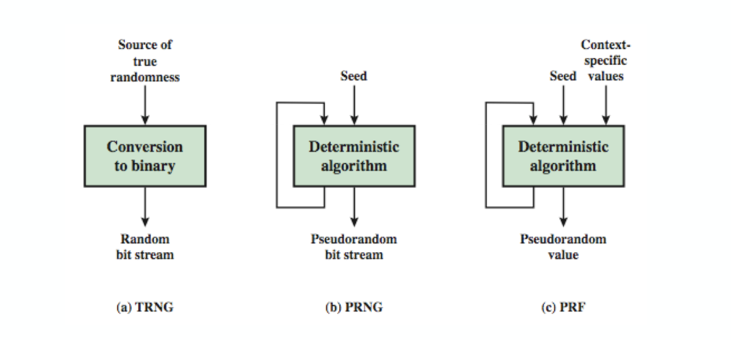 prng