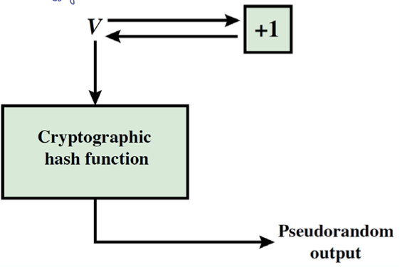 prng using a hash function