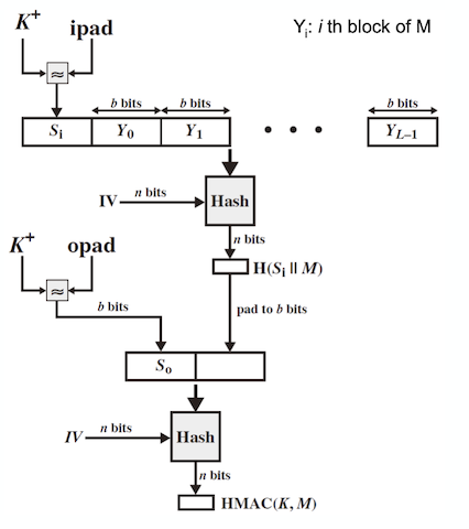 hmac overview